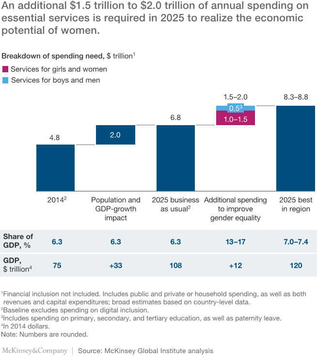 prostituées sur gap